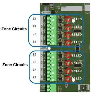 Zone Circuits
